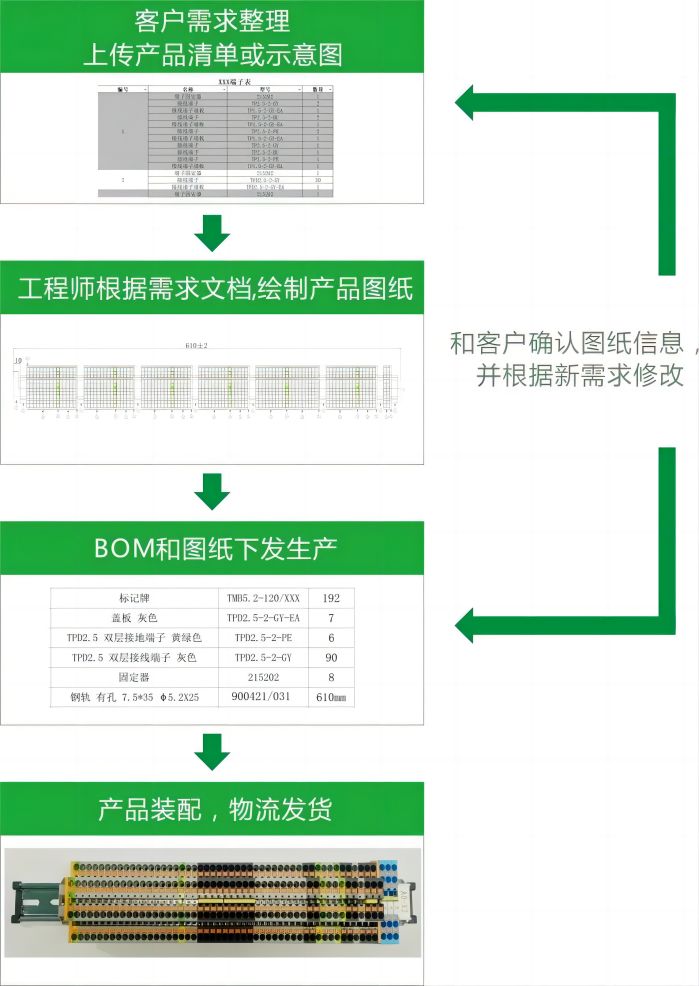 速普优选丨快速、专业、省心！速普为您量身打造导轨端子排解决方案