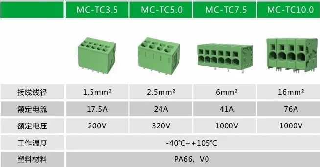 速普优选 | 速普模块化直插式弹簧PCB连接器-追求极致，为用户创造价值