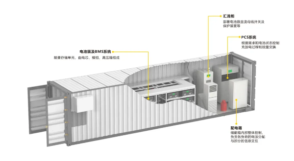 速普优选 | 创新不止，升级再升级！速普储能连接器全新突破