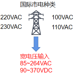 速普推新 | 向2024出发！SUPU新年推新品 导轨开关电源喜亮相