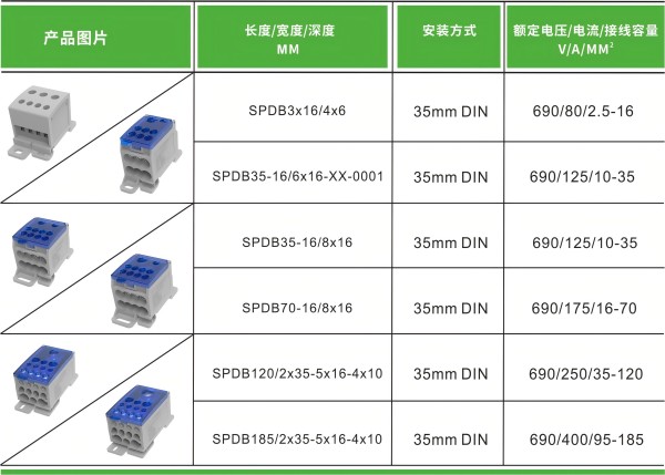 速普推新 |高效布线，稳固连接——SPDB系列大电流分线端子