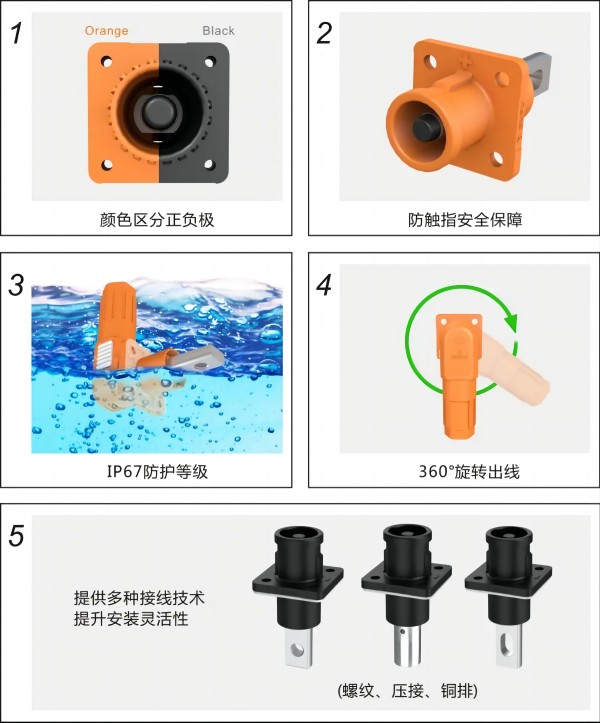 速普优选 | 速普储能连接器，助力能源转型跑出”加速度”