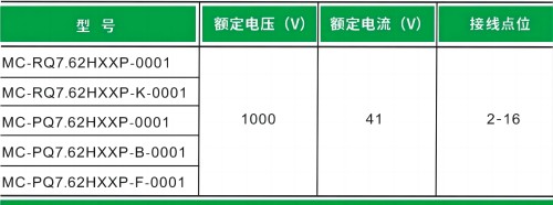 大功率千伏级插拔式连接器：承载高负荷，确保电气稳定性