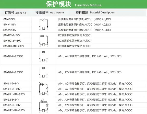 速普推新 | 速普“超薄型继电器全家桶”，桶桶有惊喜