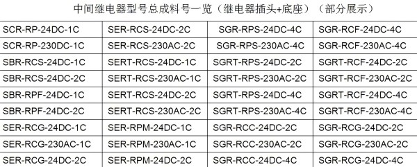 速普推新 | 速普“超薄型继电器全家桶”，桶桶有惊喜