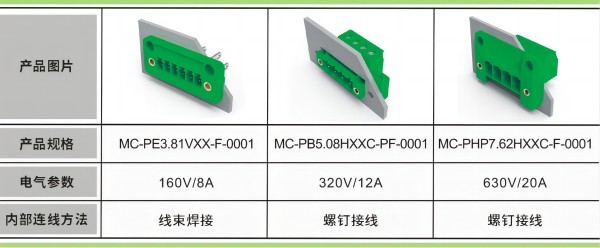 速普推新 | 速普穿墙式直通连接器，革新储能系统连接体验