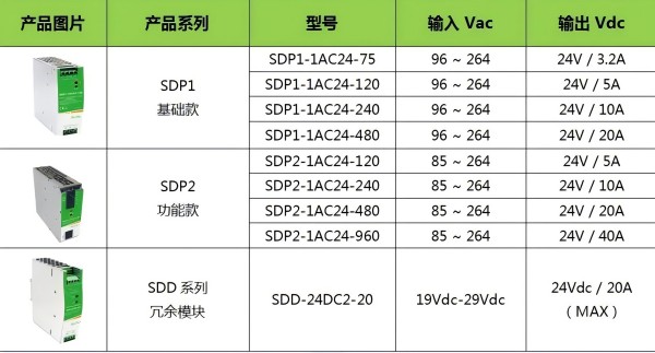 速普优选 | 探索高效能源新境界：SDP系列导轨电源——经济与创新的完美融合