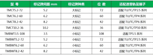 速普推新 | 震惊！速普热转印打印机给出快速、高效标准化的方案！