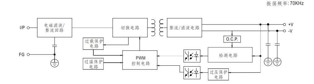 导轨电源SDP1-1AC24-120电气图